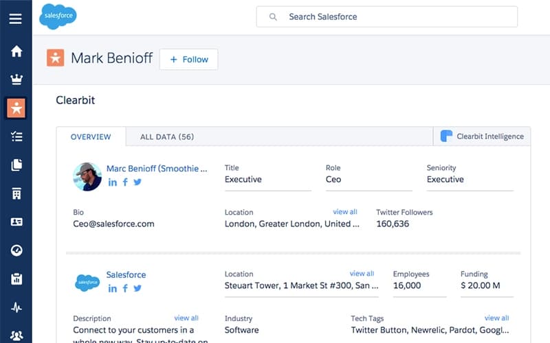 Clearbit Enriched Salesforce Profile