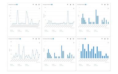 Cleverly Graph Data