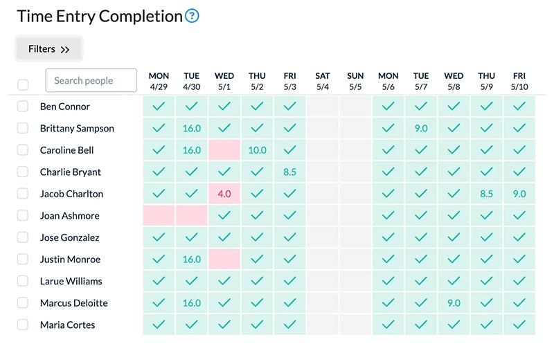 ClickTime-entry-completion-dashboard