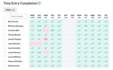 ClickTime-entry-completion-dashboard