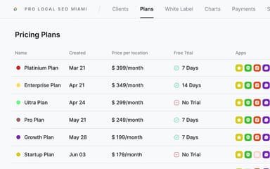 Climbo Pricing Plans