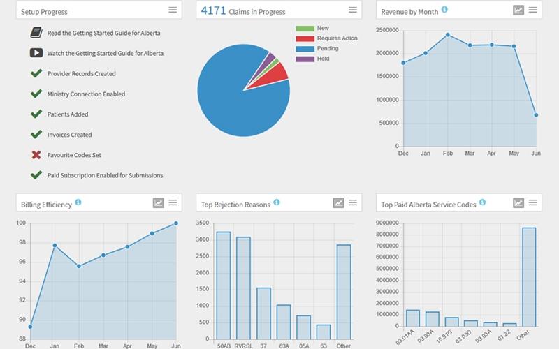 ClinicAid Dashboard