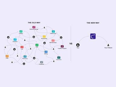 Clinicea 1 single easy Platform that can handle all your work