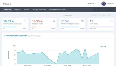 ClockIt Dashboard