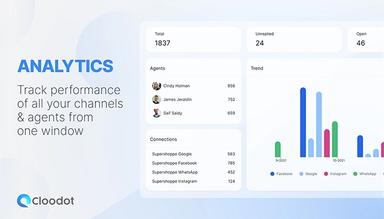 Cloodot Detailed-cross-channel-analytics