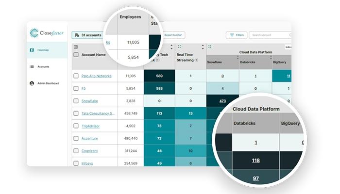 CloseFactor Employees Cloud Data Platform
