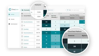CloseFactor Employees Cloud Data Platform