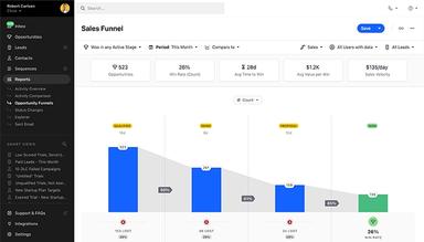 Close Sales Funnel Report