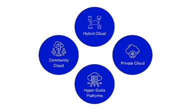 Cloud4C Connectivities
