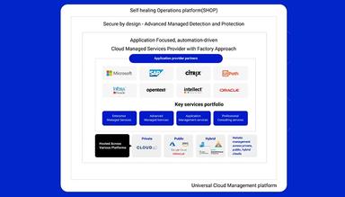 Cloud4C Focused Applications