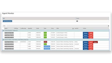 CloudAgent Agent monitoring