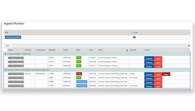 CloudAgent Agent monitoring