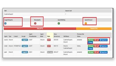 CloudAgent Agent status