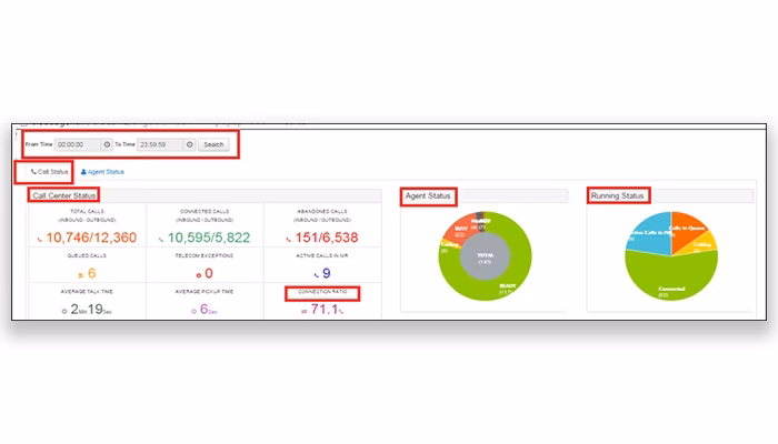 CloudAgent Live dashboard and monitoring