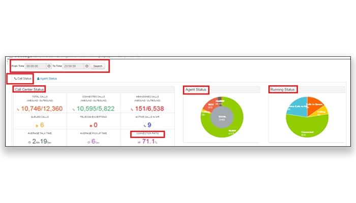 CloudAgent Live dashboard and monitoring