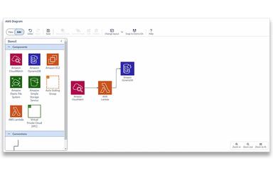 Cloud Architecture Diagramming AWS Azure GCP In ABACUS