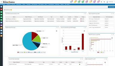Cloud ERP KPI dashboard