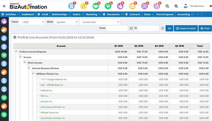 Cloud ERP Profit and loss accounts
