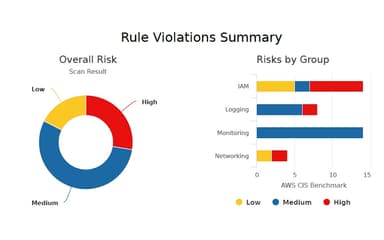 CloudEye Data Insights