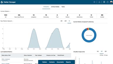 CloudLex Matter Dashboard