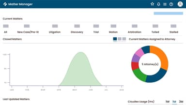 CloudLex Reporting