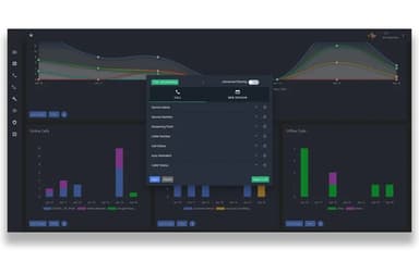 Business Phone System Dashboard