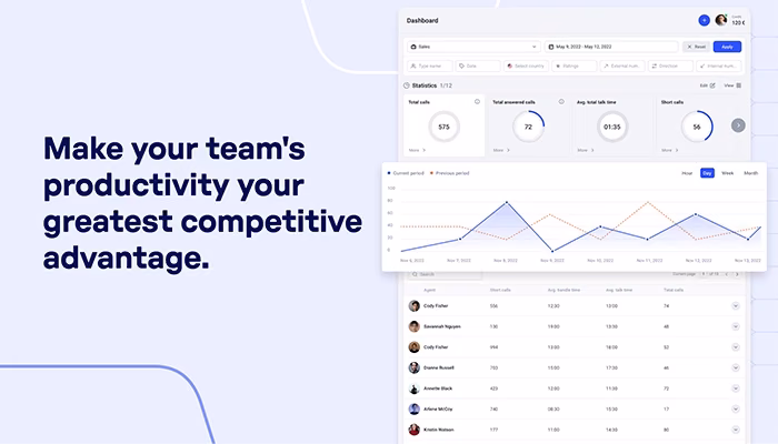 CloudTalk-Analytics