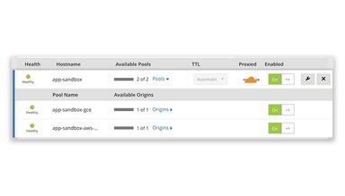 Cloudflare Multi Cloud Implementation