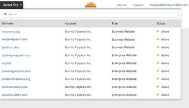 Cloudflare Site Selection