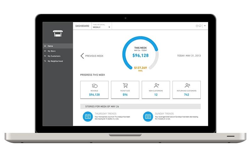 Clover POS - Dashboard