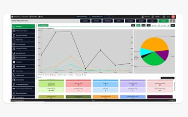 Club Caddie Reports Dashboard