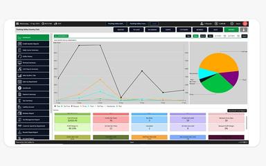 Club Caddie Reports Dashboard