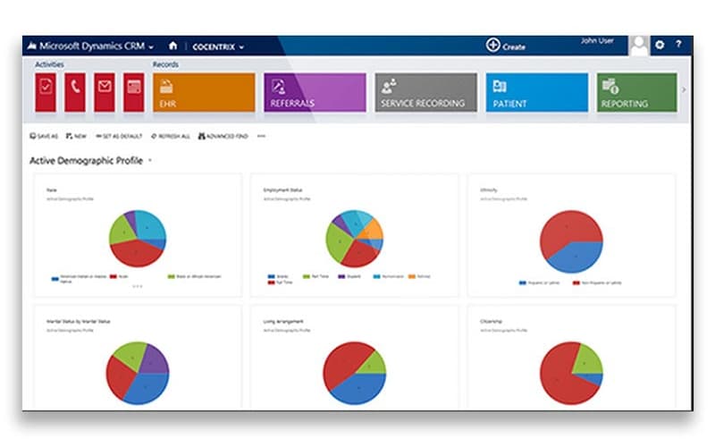 oCENTRIX-Coordinated-Active-Demographic-Profile