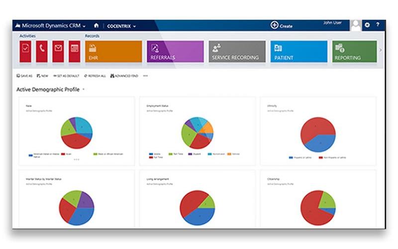 oCENTRIX-Coordinated-Active-Demographic-Profile