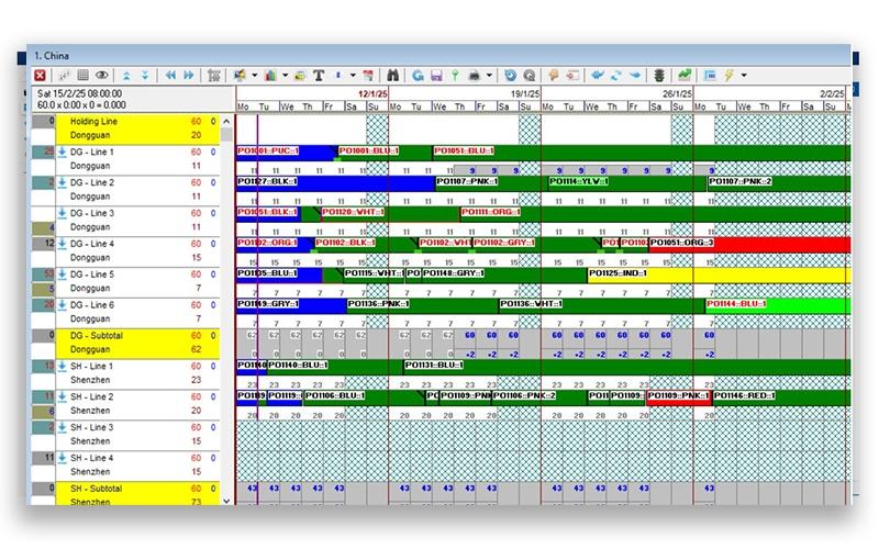 Coats Digital Reports