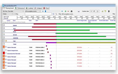 Coats-Digital Data Insights