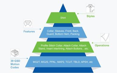 Coats Digital Workflow