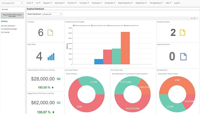 CobbleStone Contract Insight Dashboards