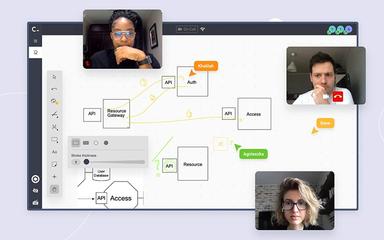 Codility Resource Gateaway