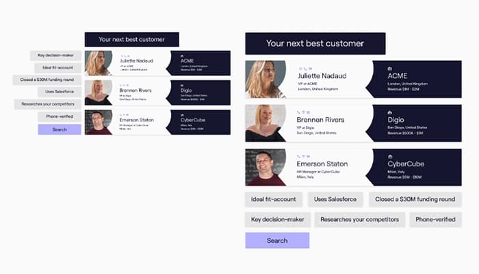 Cognism Data Analytics