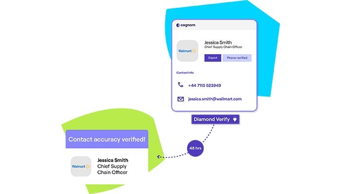 Cognism Dashboard