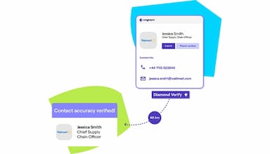 Cognism Dashboard