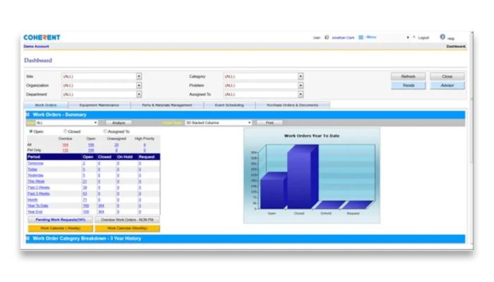 Coherent CMMS Dashboard