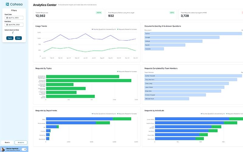 Coheso Actionable Analytics