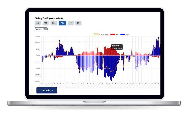 CoinIQ Data Analytics