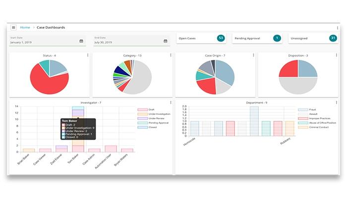 Column Case: Real-Time Dashboards