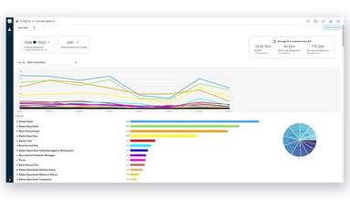 CommBox-analytics