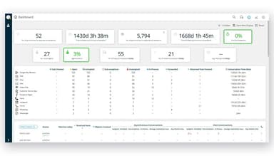 CommBox-dashboard