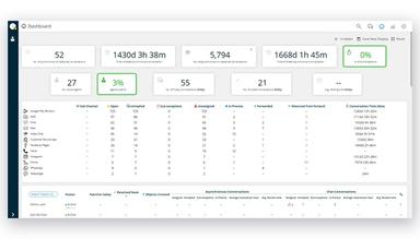 CommBox-dashboard
