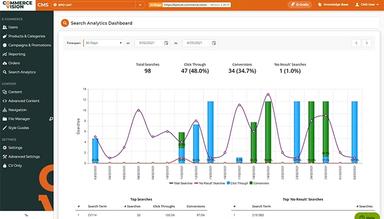 Commerce Vision Data Insights